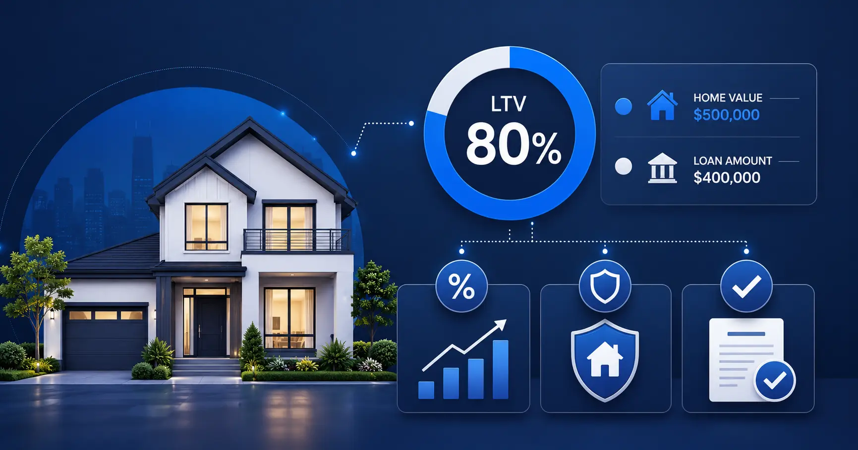 LTV Ratio Explained: Why It Affects Your Rate, PMI, and Approval