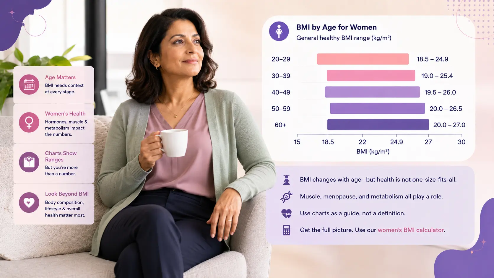 BMI by Age and for Women: What the Charts Don't Tell You BMI by Age and for Women: What the Charts Don't Tell You โ bmi calculator
