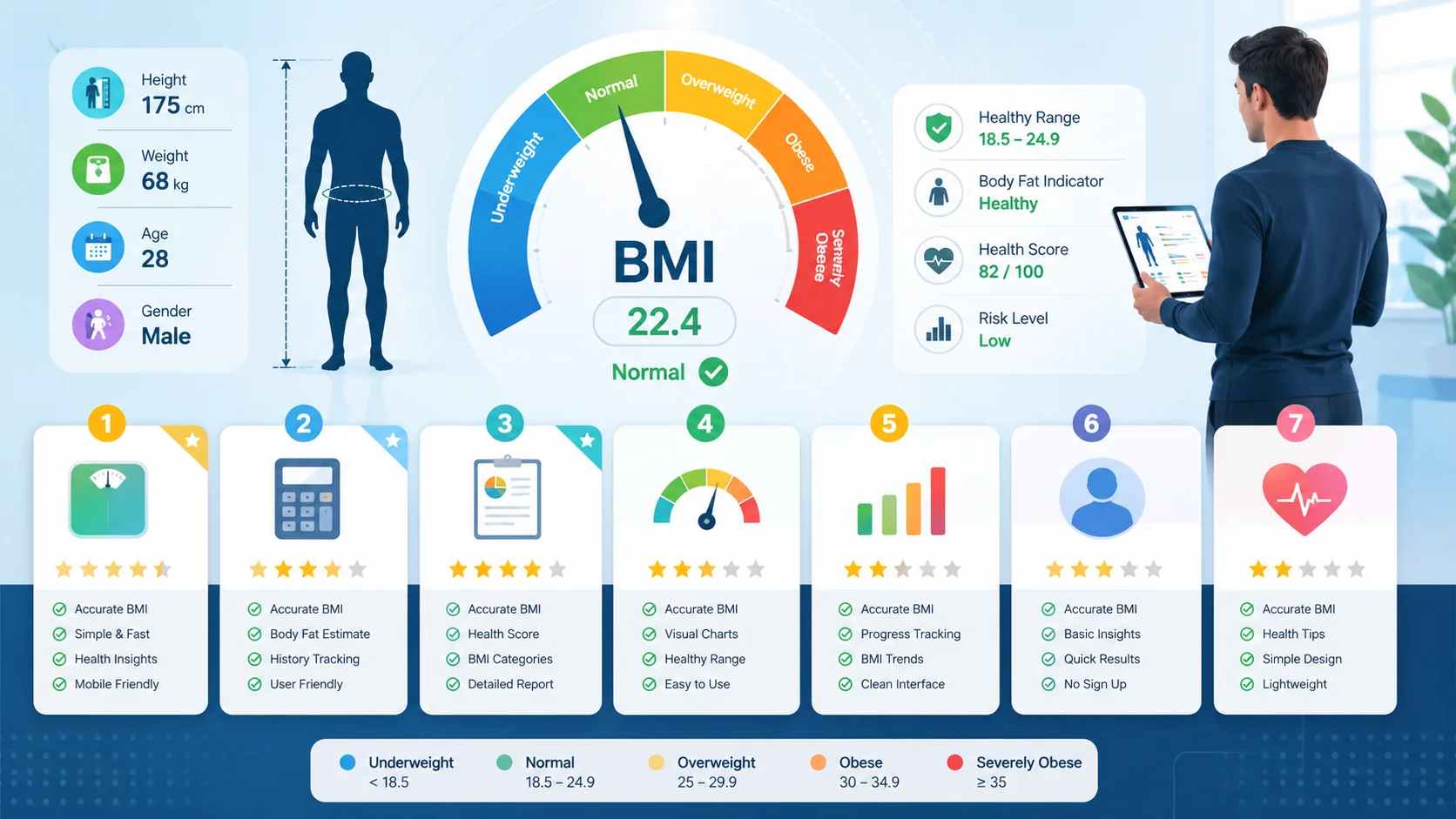 Best Free BMI Calculator in 2026: 7 Tools Tested and Ranked