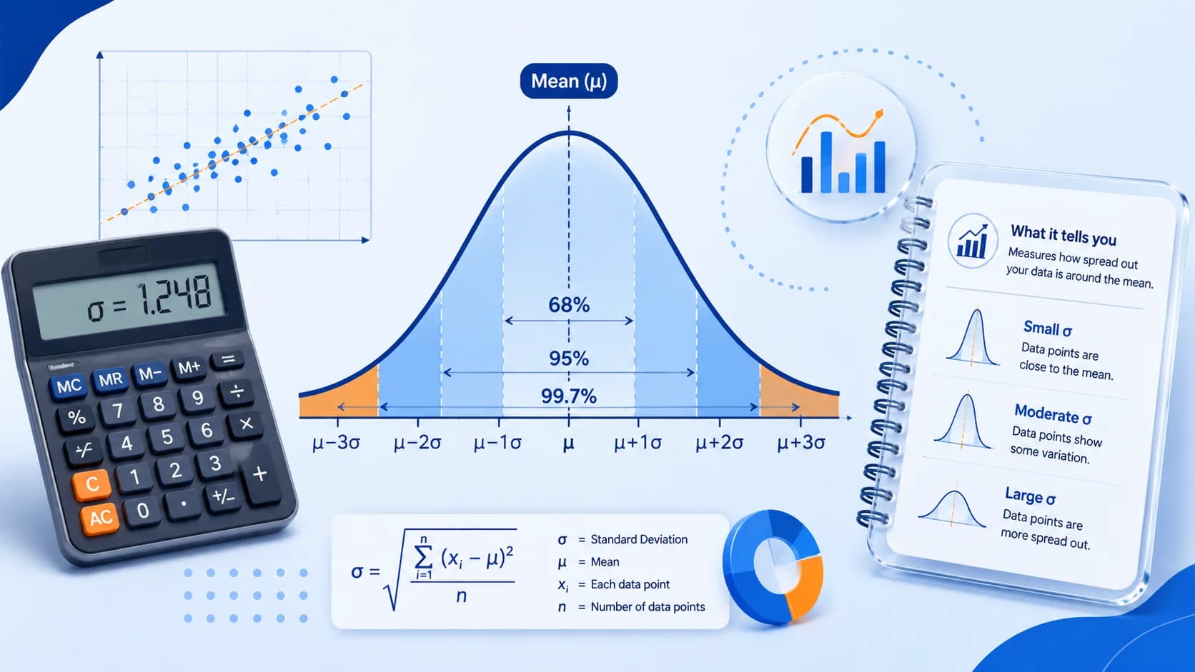 Standard Deviation Calculator: What It Means and How to Use It