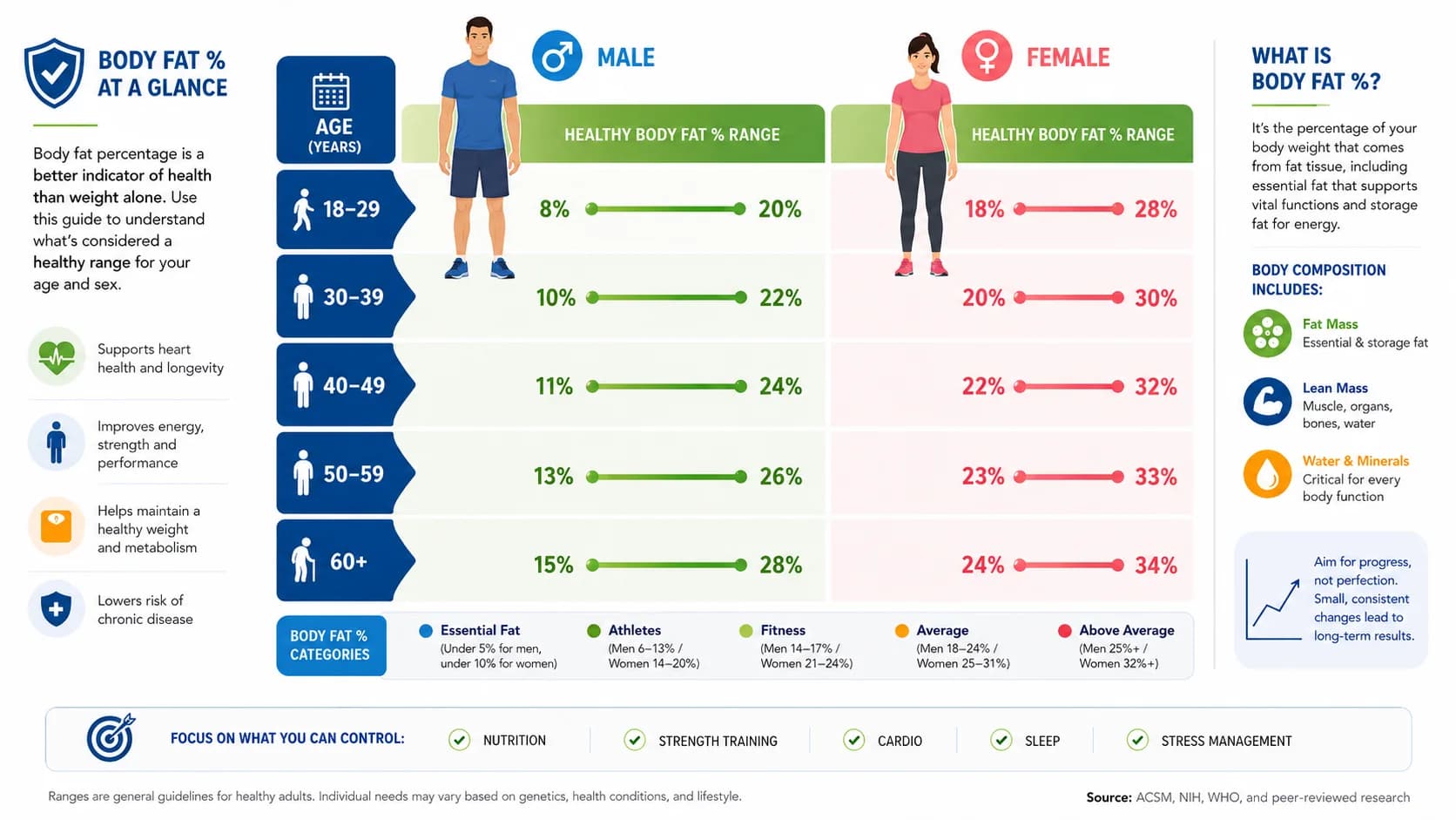 Healthy Body Fat Percentage by Age and Sex: The Complete 2026 Guide Healthy Body Fat Percentage by Age and Sex: The Complete 2026 Guide — healthy body fat percentage