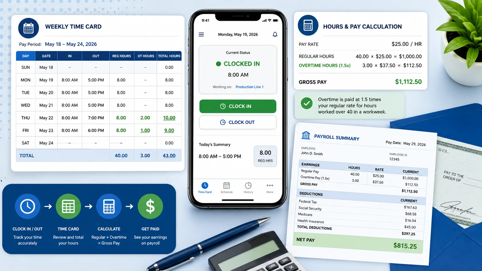 How to Calculate Hours Worked: Time Card, Overtime & Pay Guide 2026