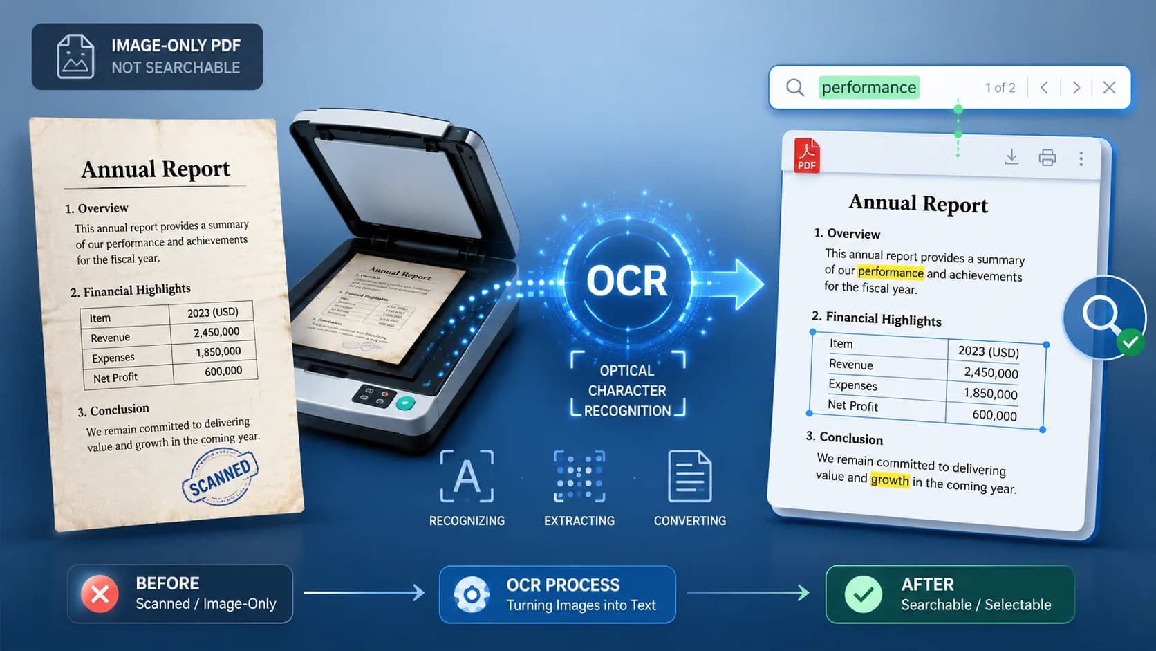 How to Make a Scanned PDF Searchable: OCR Explained (Free Guide)