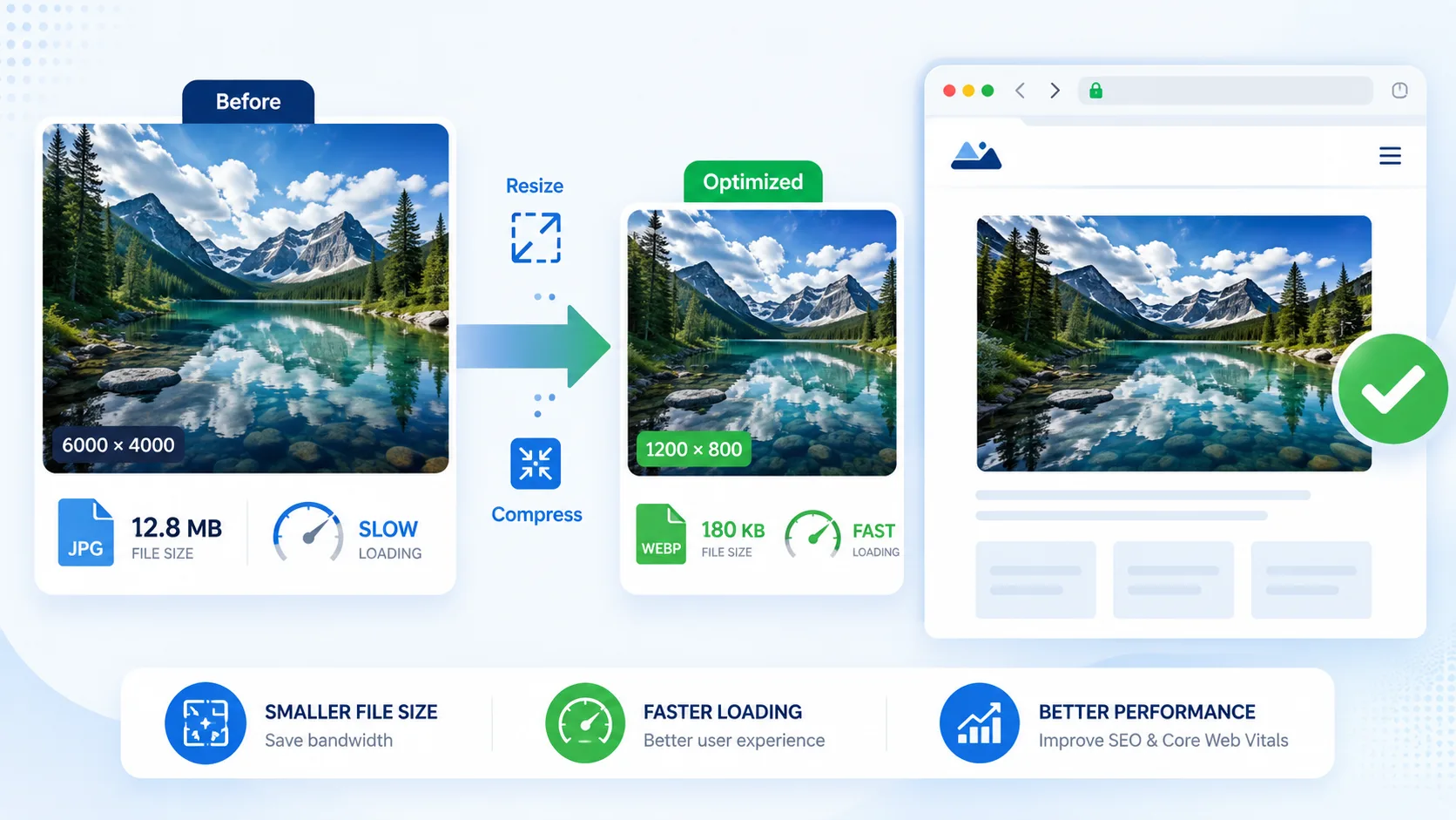 How to Compress and Resize Images for the Web Without Losing Quality